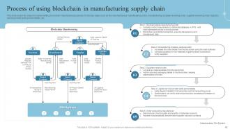 Introduction To Blockchain Technology And Its Applications BCT CD Images Captivating