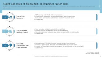 Introduction To Blockchain Technology And Its Applications BCT CD Impactful Captivating