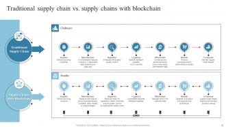 Introduction To Blockchain Technology And Its Applications BCT CD Adaptable Captivating