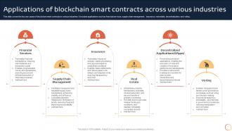 Introduction To Blockchain Technology Applications Of Blockchain Smart Contracts Across Various BCT SS V