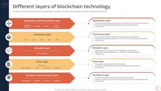 Introduction To Blockchain Technology Different Layers Of Blockchain Technology BCT SS V