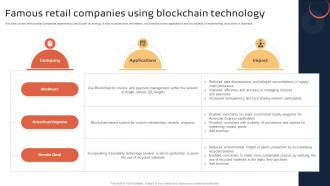 Introduction To Blockchain Technology Famous Retail Companies Using Blockchain Technology BCT SS V