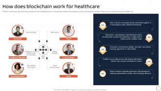 Introduction To Blockchain Technology How Does Blockchain Work For Healthcare BCT SS V