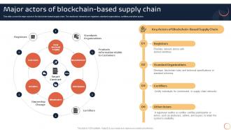 Introduction To Blockchain Technology Major Actors Of Blockchain Based Supply Chain BCT SS V