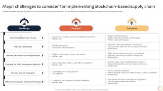 Introduction To Blockchain Technology Major Challenges To Consider For Implementing Blockchain BCT SS V