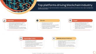 Introduction To Blockchain Technology Top Platforms Driving Blockchain Industry BCT SS V