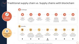 Introduction To Blockchain Technology Traditional Supply Chain Vs Supply Chains With Blockchain BCT SS V