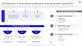 Introduction To Branchless Banking In Next Application Of Omnichannel Banking Services
