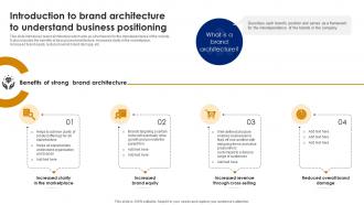 Introduction To Brand Architecture To Brand Leadership Strategy SS