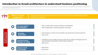 Introduction To Brand Architecture To Developing Brand Leadership Plan To Become