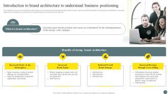 Introduction To Brand Architecture To Understand Brand Portfolio Management Process
