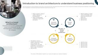 Introduction To Brand Architecture To Understand Business Aligning Brand Portfolio Strategy With Business