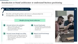 Introduction To Brand Architecture To Understand Business Positioning Brand Leadership Strategy