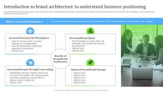 Introduction To Brand Architecture To Understand Business Steps For Building Brand Portfolio