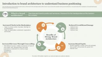 Introduction To Brand Architecture To Understand Business Strategic Approach Toward Optimizing
