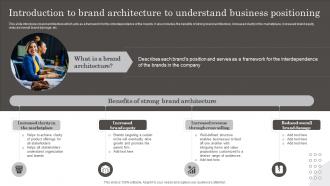 Introduction To Brand Architecture To Understand Developing Brand Leadership Capabilities