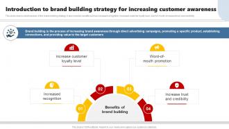 Introduction To Brand Building Strategy Developing Brand Leadership Plan To Become