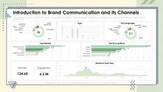 Introduction To Brand Communication And Its Channels Brand Communication Strategy Ppt Grid