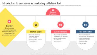 Introduction To Brochures As Marketing Collateral Tool Types Of Digital Media For Marketing MKT SS V