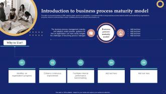 Introduction To Business Process Maturity Model Business Process Management System
