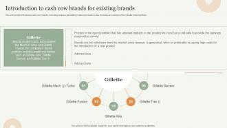 Introduction To Cash Cow Brands For Existing Brands Strategic Approach Toward Optimizing