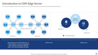 Introduction To Cdn Edge Server Cdn Edge Server Ppt Summary Infographics