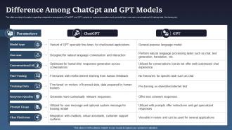 Introduction To Chatgpt Difference Among Chatgpt And GPT Models Chatgpt SS