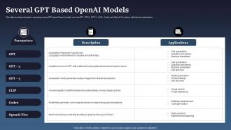 Introduction To Chatgpt Several GPT Based Openai Models Chatgpt SS