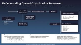 Introduction To Chatgpt Understanding Openai Organization Structure Chatgpt SS