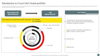Introduction To Coca Colas Brand Portfolio Brand Portfolio Management Process