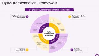 Introduction To Cognizants Digital Transformation Framework Training Ppt