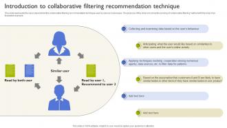 Introduction To Collaborative Filtering Recommendation Types Of Recommendation Engines