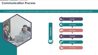 Introduction To Communication Process Framework Training Ppt