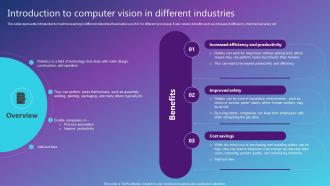 Introduction To Computer Vision In Different Industries Best AI Solutions Used By Industries AI SS V
