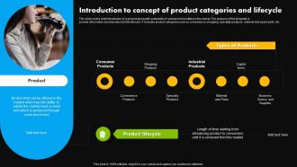 Introduction To Concept Of Product Categories And Lifecycle Stages Of Product Lifecycle Management