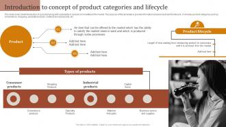 Introduction To Concept Of Product Categories Optimizing Strategies For Product