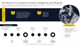 Introduction To Concept Of Product Categories Product Lifecycle Phases Implementation