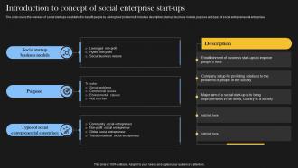 Introduction To Concept Of Social Enterprise Comprehensive Guide For Social Business