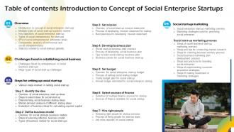 Introduction To Concept Of Social Enterprise Startups Powerpoint Presentation Slides Editable Professionally