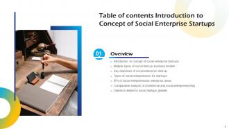 Introduction To Concept Of Social Enterprise Startups Powerpoint Presentation Slides Impactful Professionally