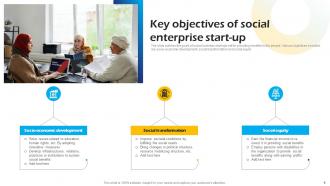 Introduction To Concept Of Social Enterprise Startups Powerpoint Presentation Slides Customizable Professionally