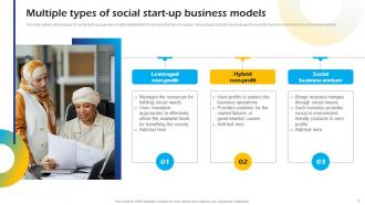 Introduction To Concept Of Social Enterprise Startups Powerpoint Presentation Slides Compatible Professionally