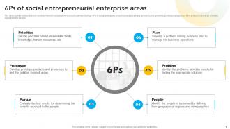 Introduction To Concept Of Social Enterprise Startups Powerpoint Presentation Slides Designed Professionally