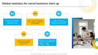 Introduction To Concept Of Social Enterprise Startups Powerpoint Presentation Slides Colorful Professionally