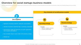 Introduction To Concept Of Social Enterprise Startups Powerpoint Presentation Slides Adaptable Professionally