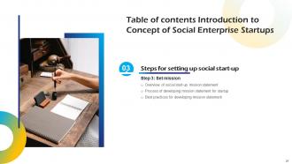 Introduction To Concept Of Social Enterprise Startups Powerpoint Presentation Slides Slides Multipurpose