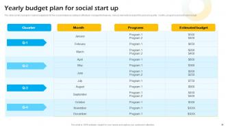 Introduction To Concept Of Social Enterprise Startups Powerpoint Presentation Slides Customizable Multipurpose