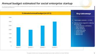Introduction To Concept Of Social Enterprise Startups Powerpoint Presentation Slides Compatible Multipurpose