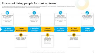 Introduction To Concept Of Social Enterprise Startups Powerpoint Presentation Slides Interactive Multipurpose