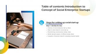 Introduction To Concept Of Social Enterprise Startups Table Of Contents